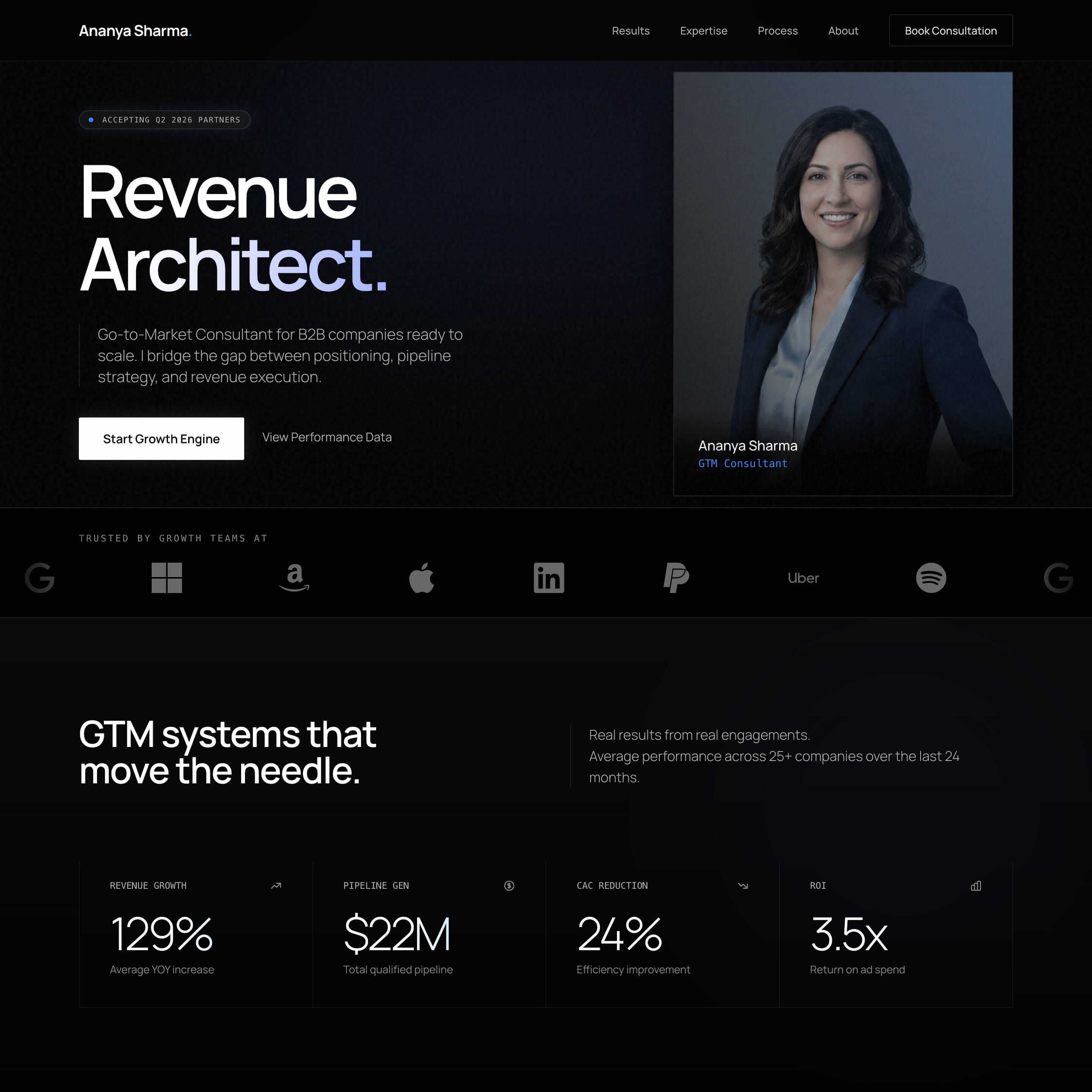 GTM Consultant